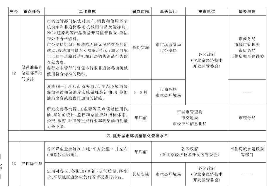 北京市深入打好污染防治攻坚战2022年行动计划(图20)