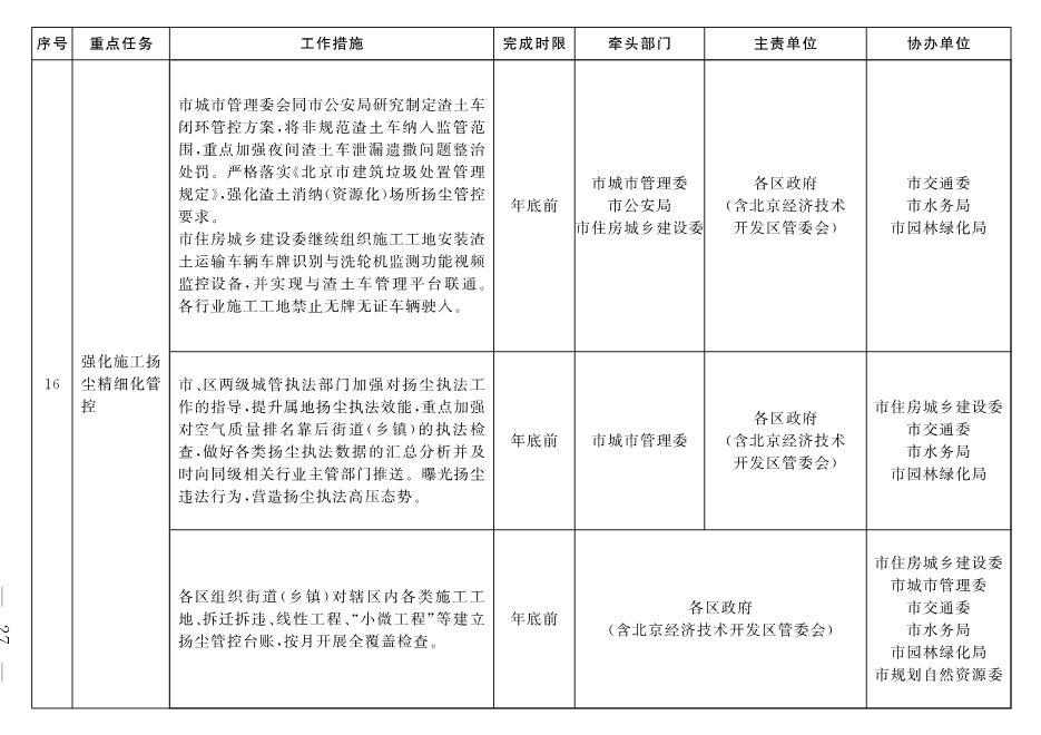北京市深入打好污染防治攻坚战2022年行动计划(图24)