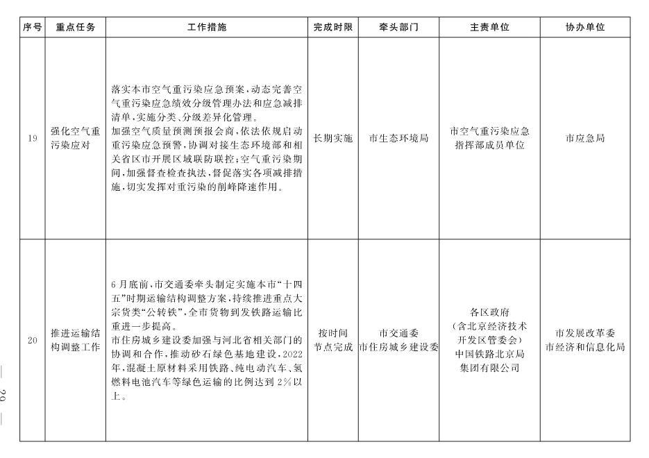 北京市深入打好污染防治攻坚战2022年行动计划(图26)