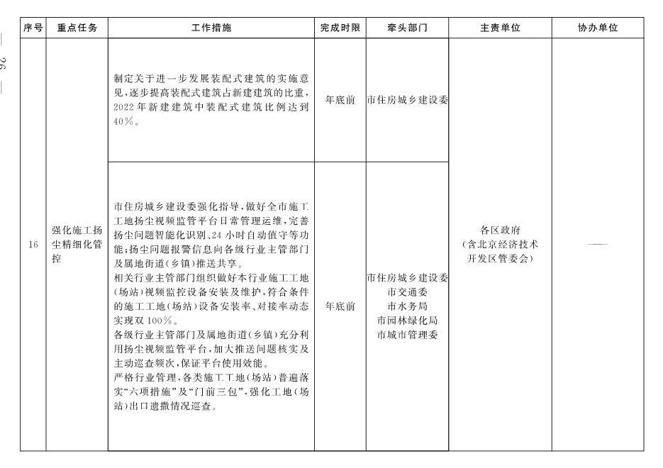 北京市深入打好污染防治攻坚战2022年行动计划(图23)