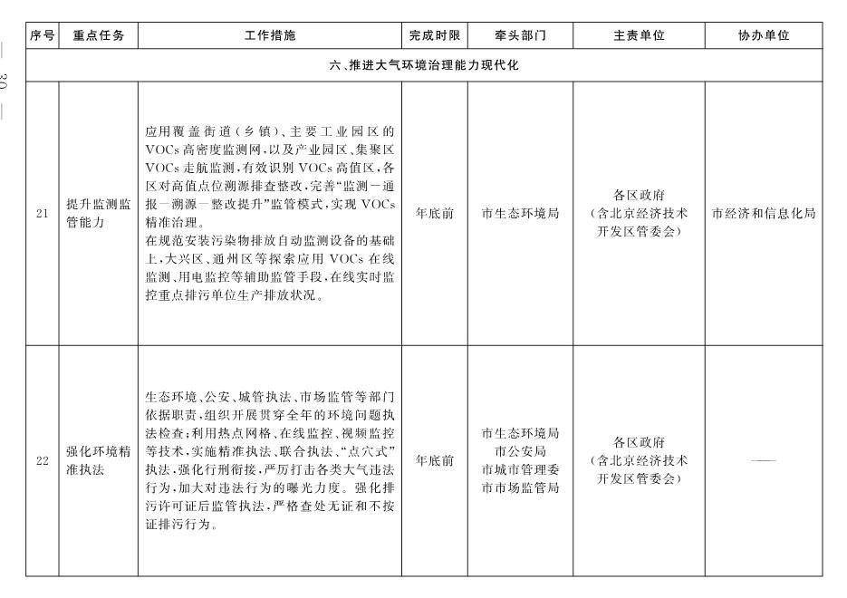北京市深入打好污染防治攻坚战2022年行动计划(图27)