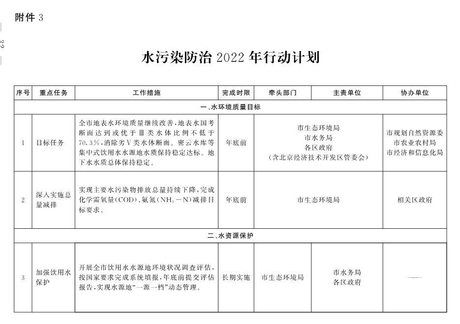 北京市深入打好污染防治攻坚战2022年行动计划(图29)