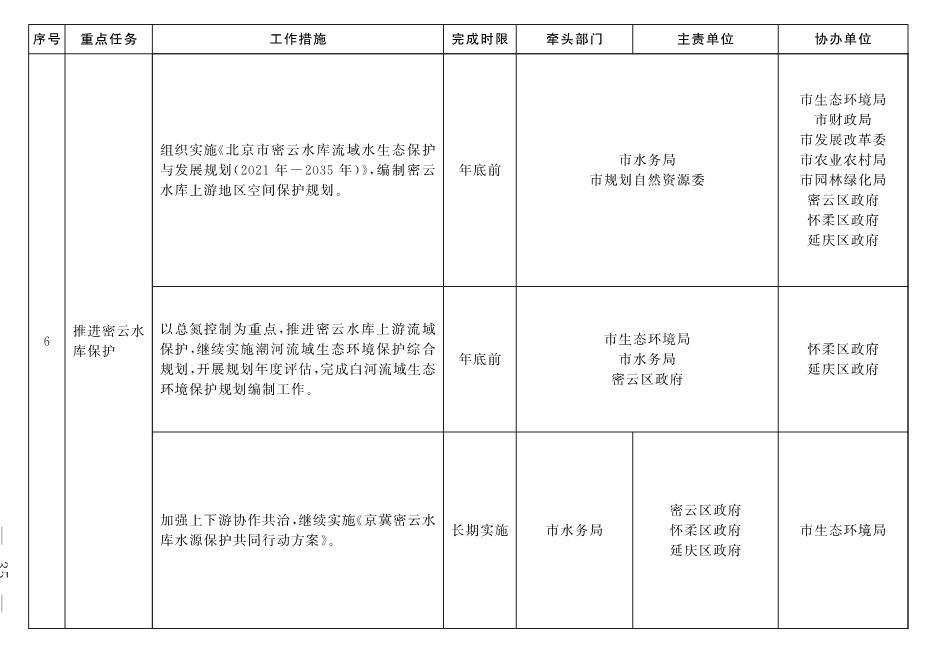 北京市深入打好污染防治攻坚战2022年行动计划(图32)