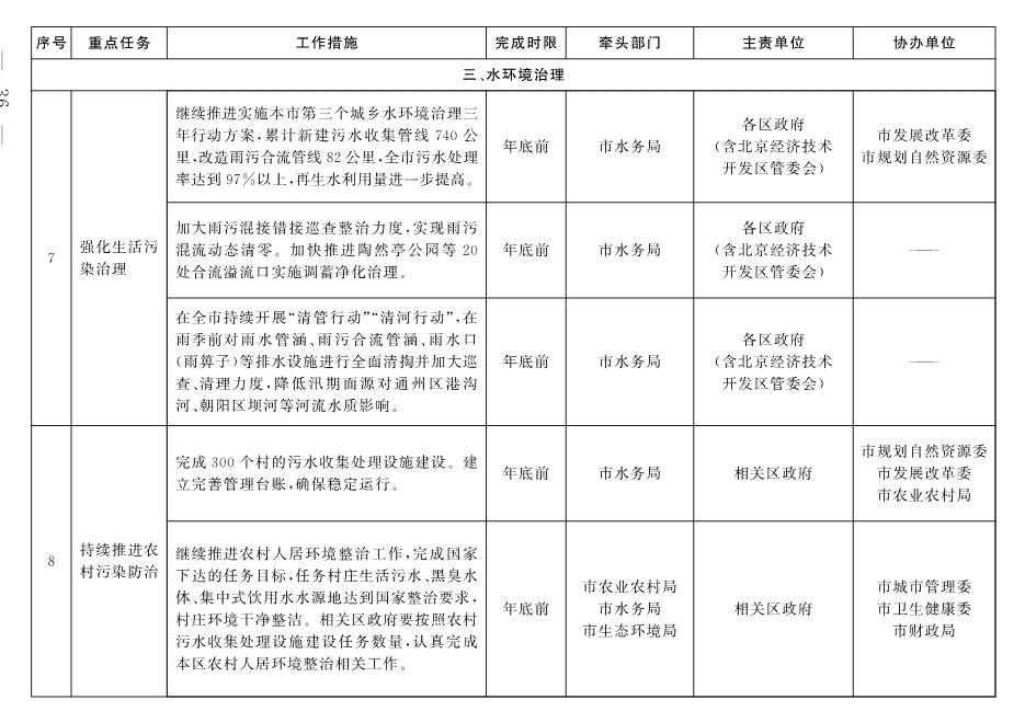 北京市深入打好污染防治攻坚战2022年行动计划(图33)