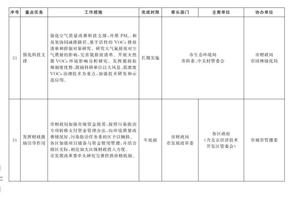北京市深入打好污染防治攻坚战2022年行动计划(图28)