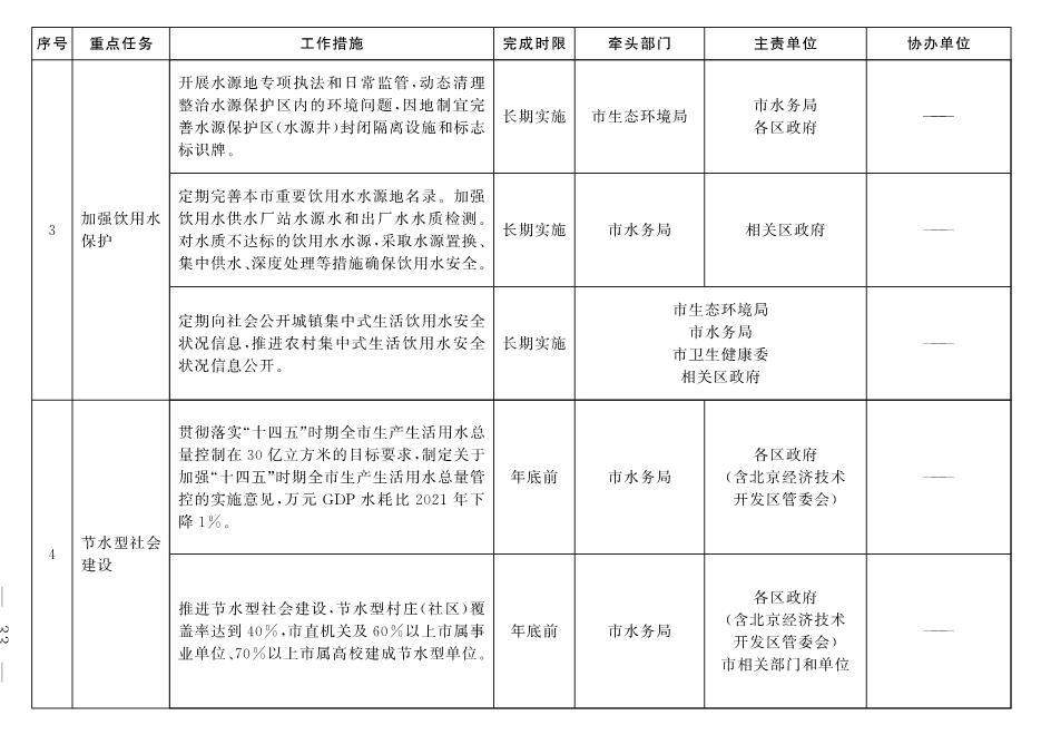 北京市深入打好污染防治攻坚战2022年行动计划(图30)