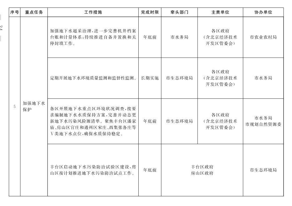 北京市深入打好污染防治攻坚战2022年行动计划(图31)