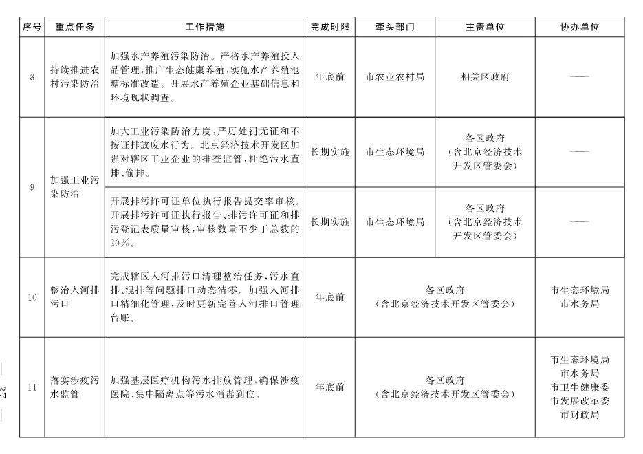 北京市深入打好污染防治攻坚战2022年行动计划(图34)