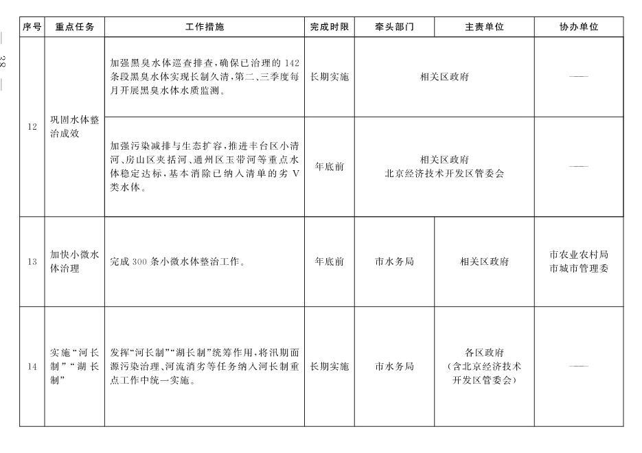 北京市深入打好污染防治攻坚战2022年行动计划(图35)