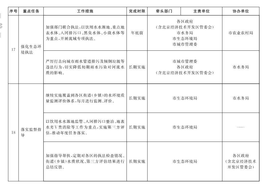 北京市深入打好污染防治攻坚战2022年行动计划(图37)