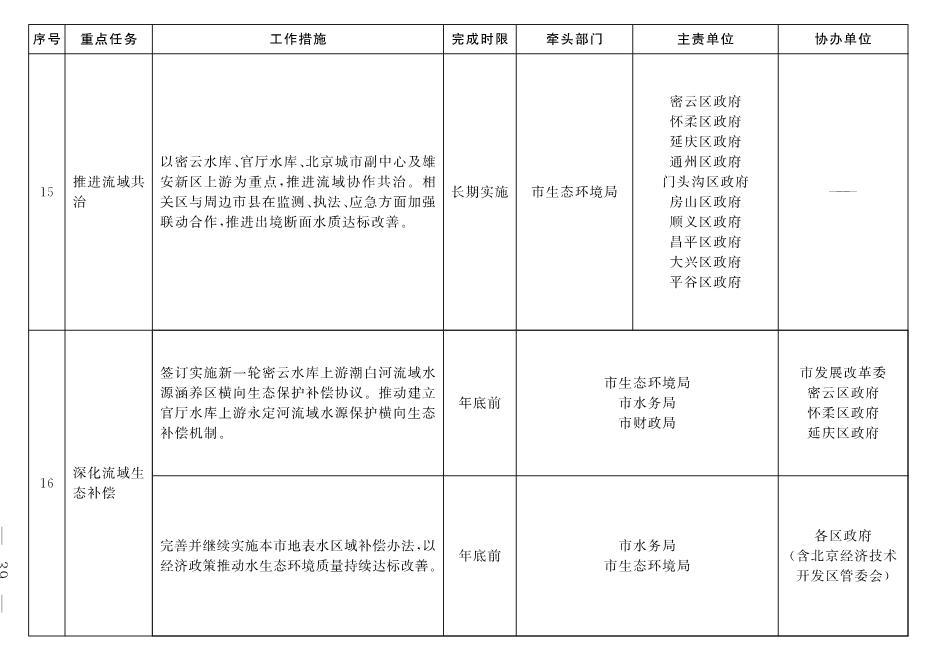 北京市深入打好污染防治攻坚战2022年行动计划(图36)