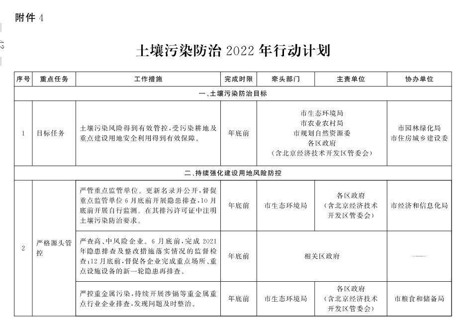 北京市深入打好污染防治攻坚战2022年行动计划(图39)