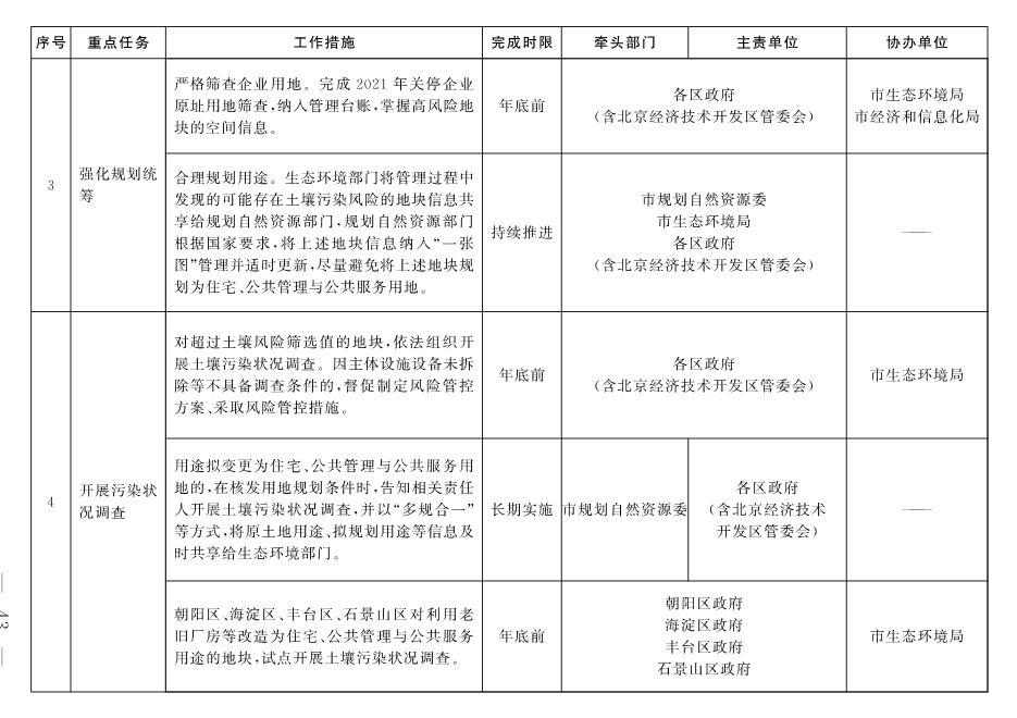 北京市深入打好污染防治攻坚战2022年行动计划(图40)