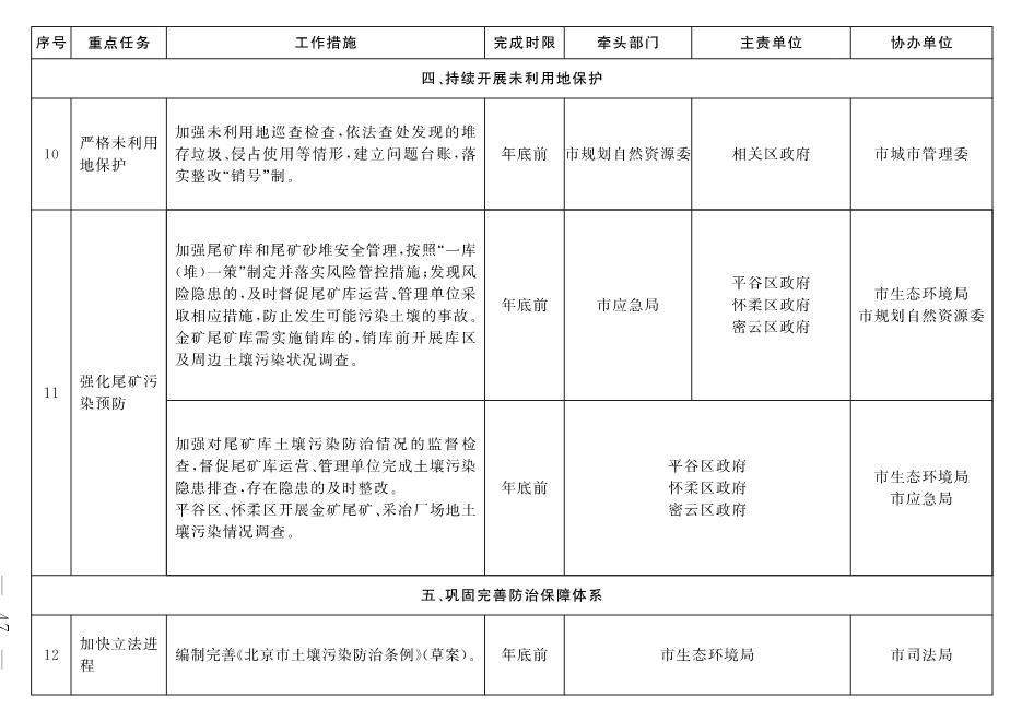 北京市深入打好污染防治攻坚战2022年行动计划(图44)
