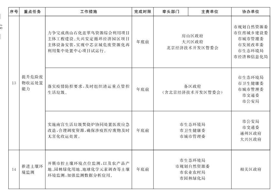 北京市深入打好污染防治攻坚战2022年行动计划(图45)