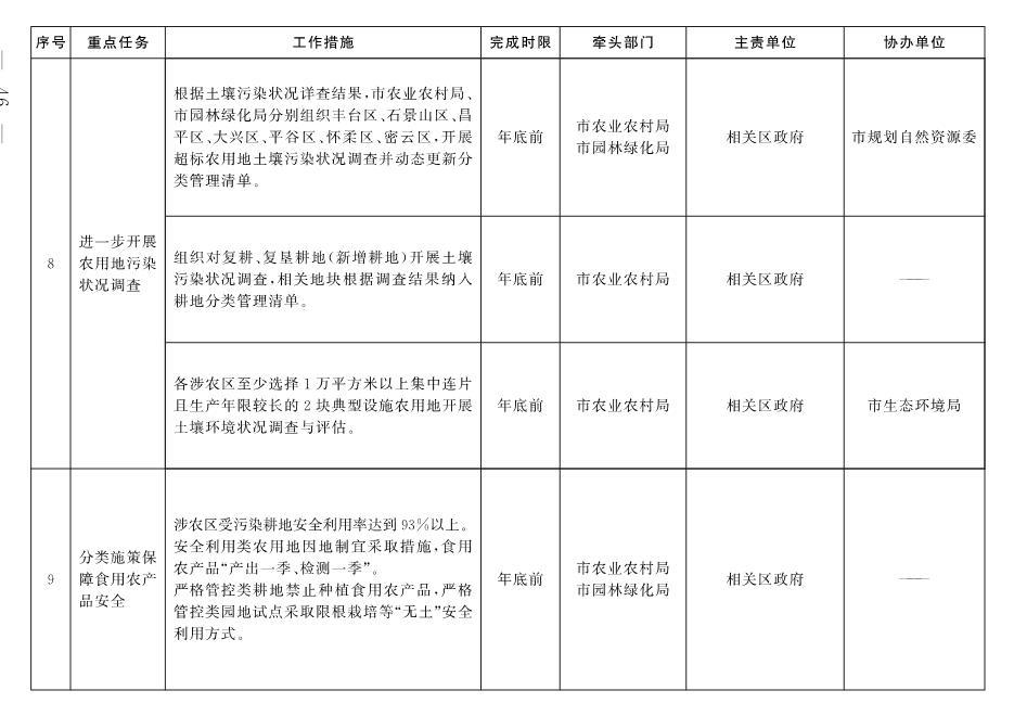 北京市深入打好污染防治攻坚战2022年行动计划(图43)