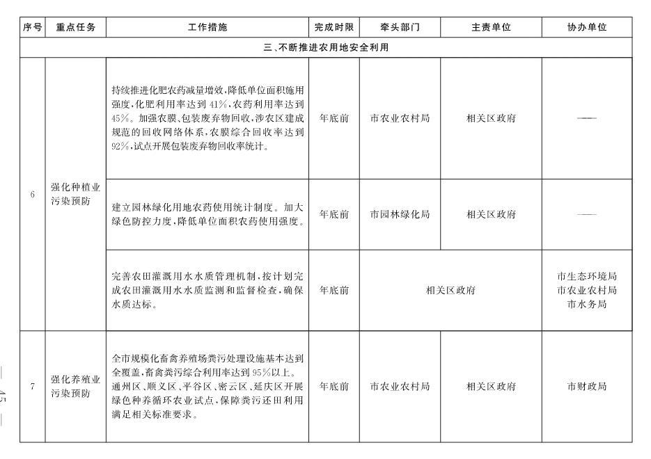 北京市深入打好污染防治攻坚战2022年行动计划(图42)