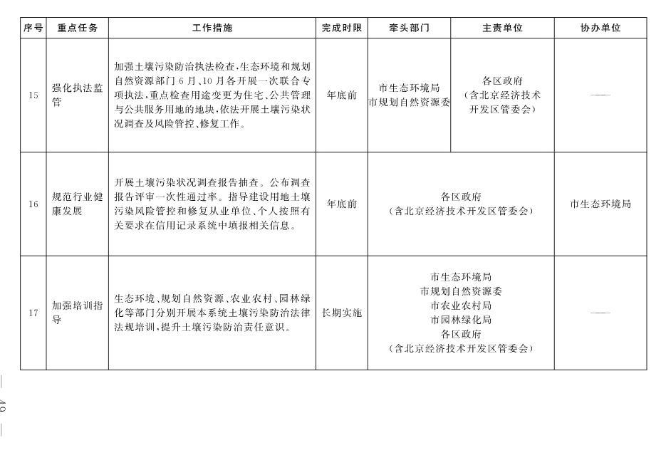 北京市深入打好污染防治攻坚战2022年行动计划(图46)