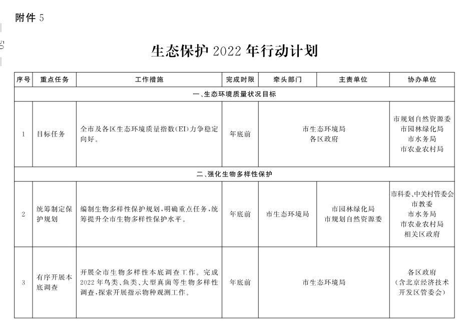 北京市深入打好污染防治攻坚战2022年行动计划(图47)