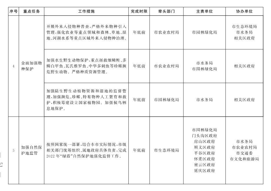 北京市深入打好污染防治攻坚战2022年行动计划(图48)