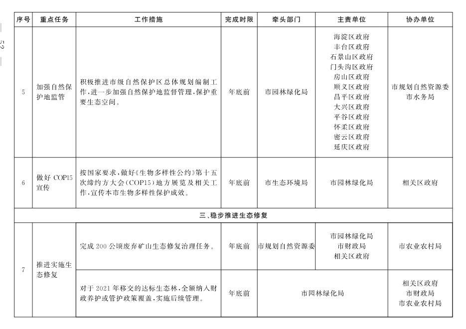 北京市深入打好污染防治攻坚战2022年行动计划(图49)