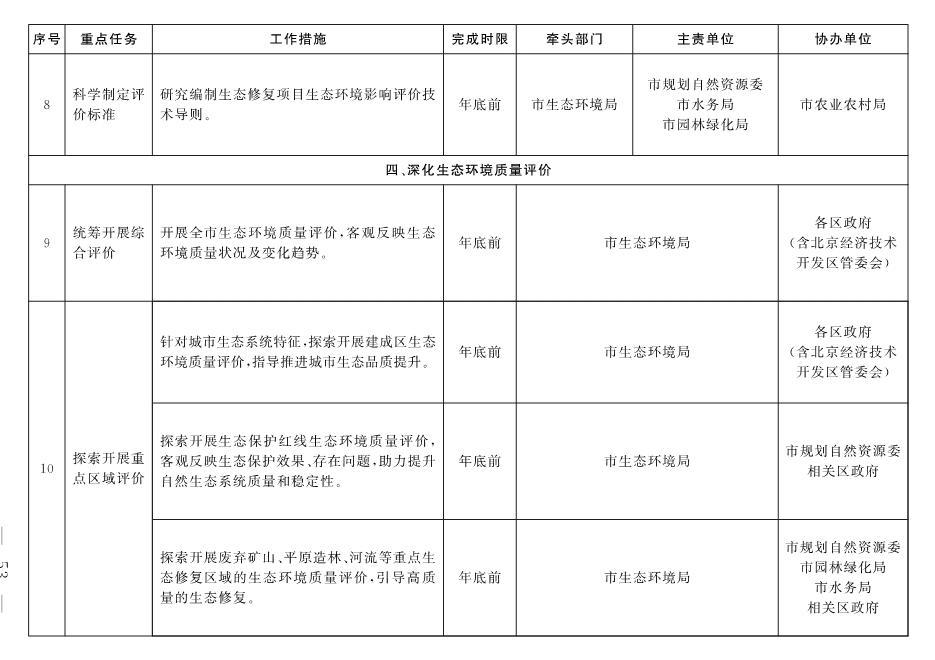 北京市深入打好污染防治攻坚战2022年行动计划(图50)