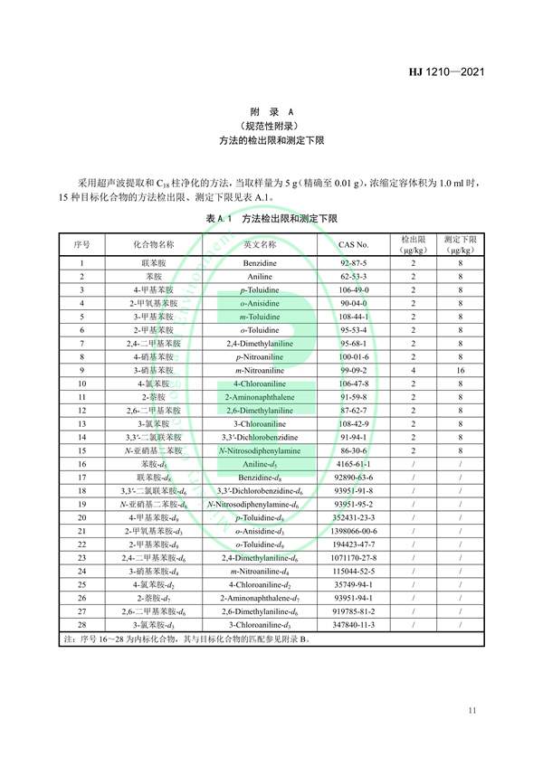 030117065233_0W020220121577522315769_14.jpg 土壤和沉积物13种苯胺类和2种联苯胺类化合物的测定液相色谱-三重四极杆质谱法(图14)