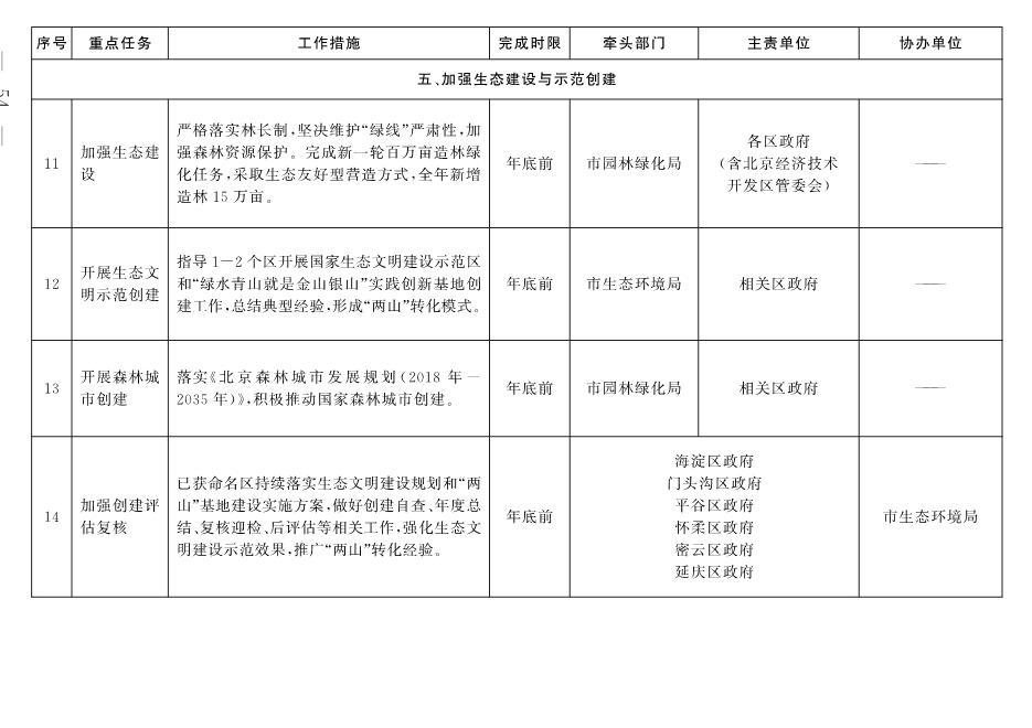 北京市深入打好污染防治攻坚战2022年行动计划(图51)