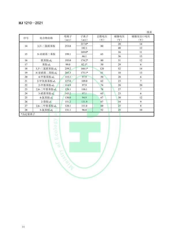 030117065233_0W020220121577522315769_17.jpg 土壤和沉积物13种苯胺类和2种联苯胺类化合物的测定液相色谱-三重四极杆质谱法(图17)