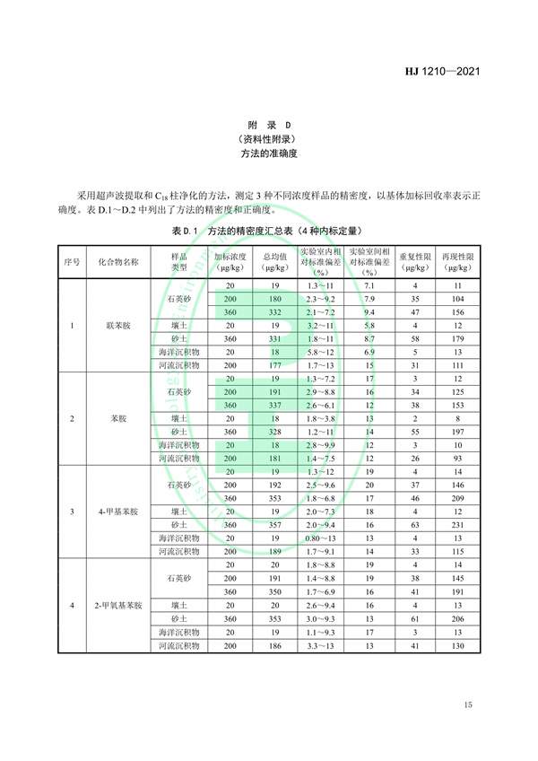 030117065233_0W020220121577522315769_18.jpg 土壤和沉积物13种苯胺类和2种联苯胺类化合物的测定液相色谱-三重四极杆质谱法(图18)