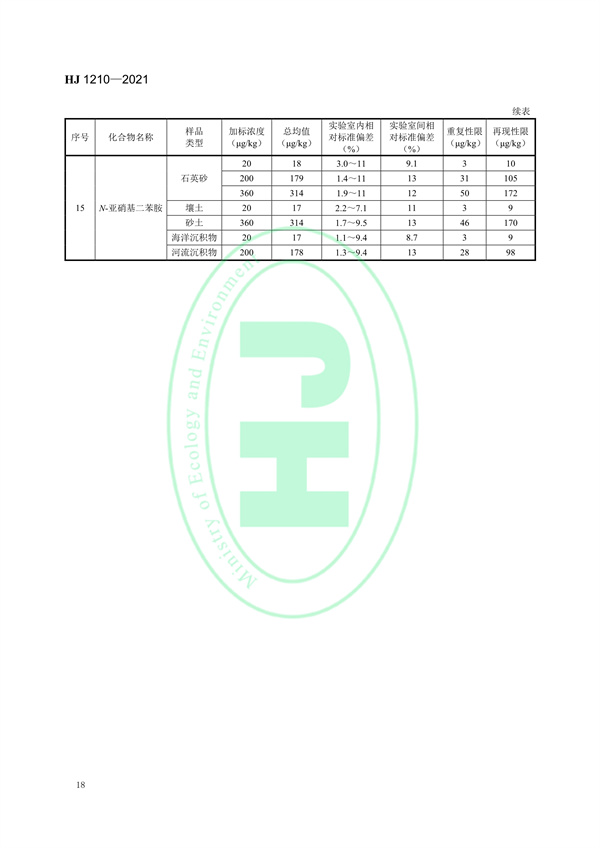 030117065233_0W020220121577522315769_21.jpg 土壤和沉积物13种苯胺类和2种联苯胺类化合物的测定液相色谱-三重四极杆质谱法(图21)