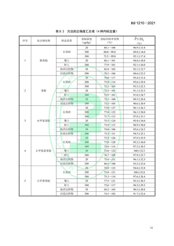 030117065233_0W020220121577522315769_22.jpg 土壤和沉积物13种苯胺类和2种联苯胺类化合物的测定液相色谱-三重四极杆质谱法(图22)