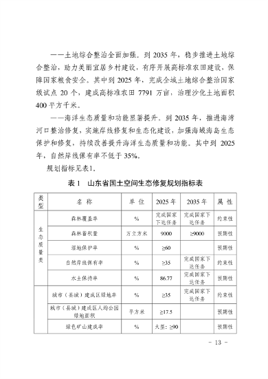 《山东省国土空间生态修复规划（2021-2035年）》(图15)