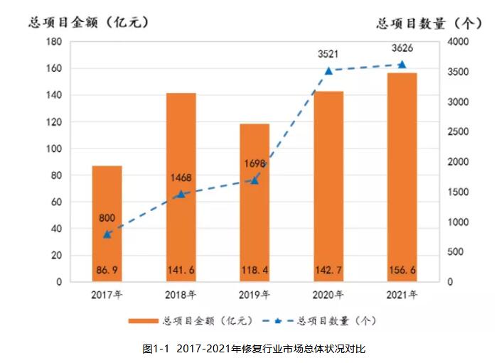 2021年土壤环境修复行业市场分析报告(图2)