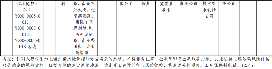 7.png 北京市建设用地土壤污染风险管控和修复名录(2022.2.16)(图7)