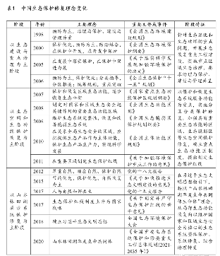生态修复责任重于泰山 如何变“输血”为“造血”?