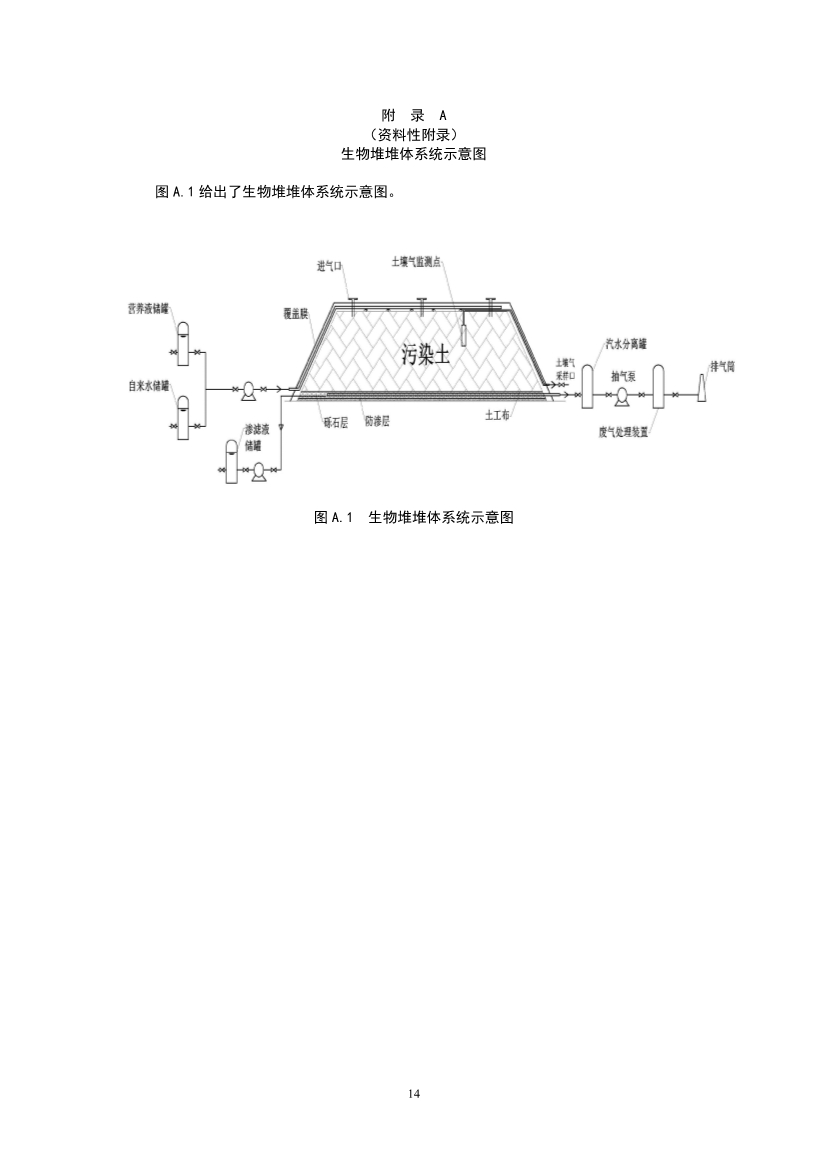 021808375390_01_17.Jpeg 关于征求《污染土壤修复工程技术规范 生物堆(征求意见稿)》国家生态环境标准意见的通知(图17)