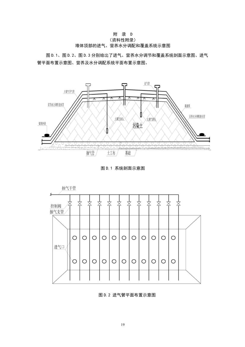 021808375390_01_22.Jpeg 关于征求《污染土壤修复工程技术规范 生物堆(征求意见稿)》国家生态环境标准意见的通知(图22)