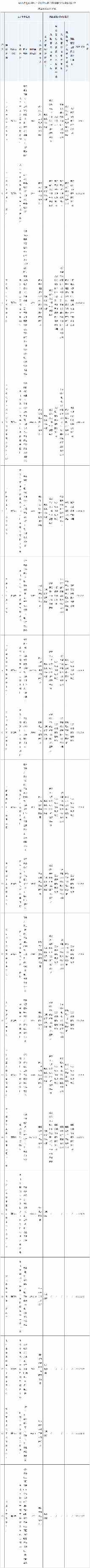 2.png 湖北省建设用地土壤污染风险管控和修复名录(2022年第一批)(图2)