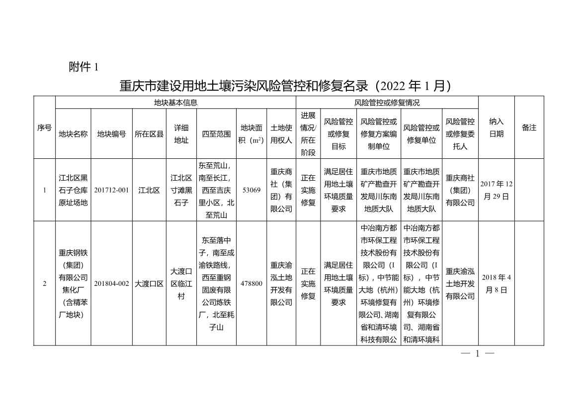 重庆市建设用地土壤污染风险管控和修复名录（2022年1月）