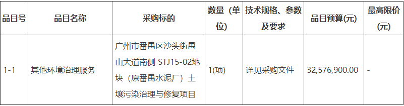 广州市番禺区沙头街禺山大道南侧一地块土壤污染治理与修复项目招标！