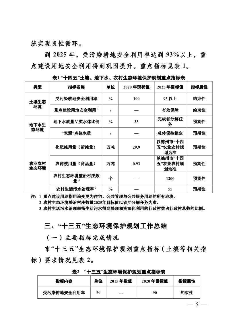 022310182508_069488349_5.Jpeg 德州市“十四五”土壤、地下水、农村生态环境保护规划(附重点建设项目)(图5)