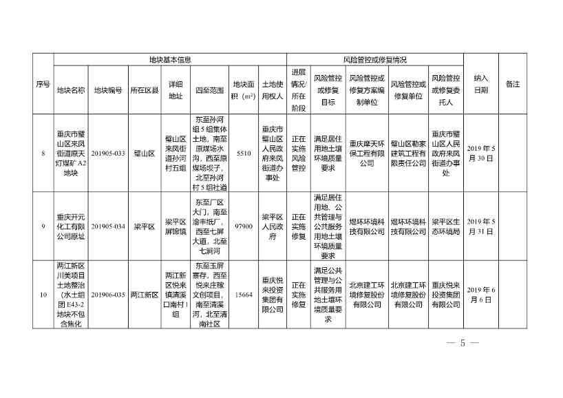 重庆市建设用地土壤污染风险管控和修复名录（2022年1月）(图5)