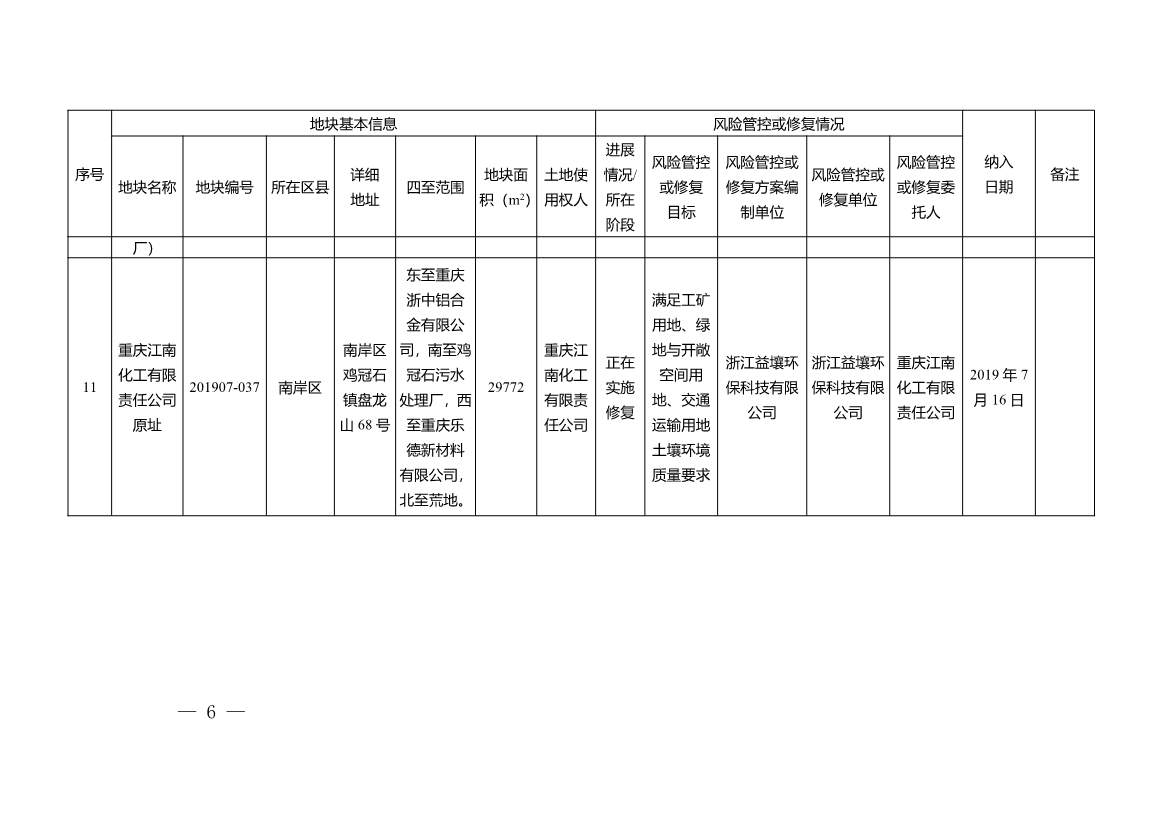 重庆市建设用地土壤污染风险管控和修复名录（2022年1月）(图6)