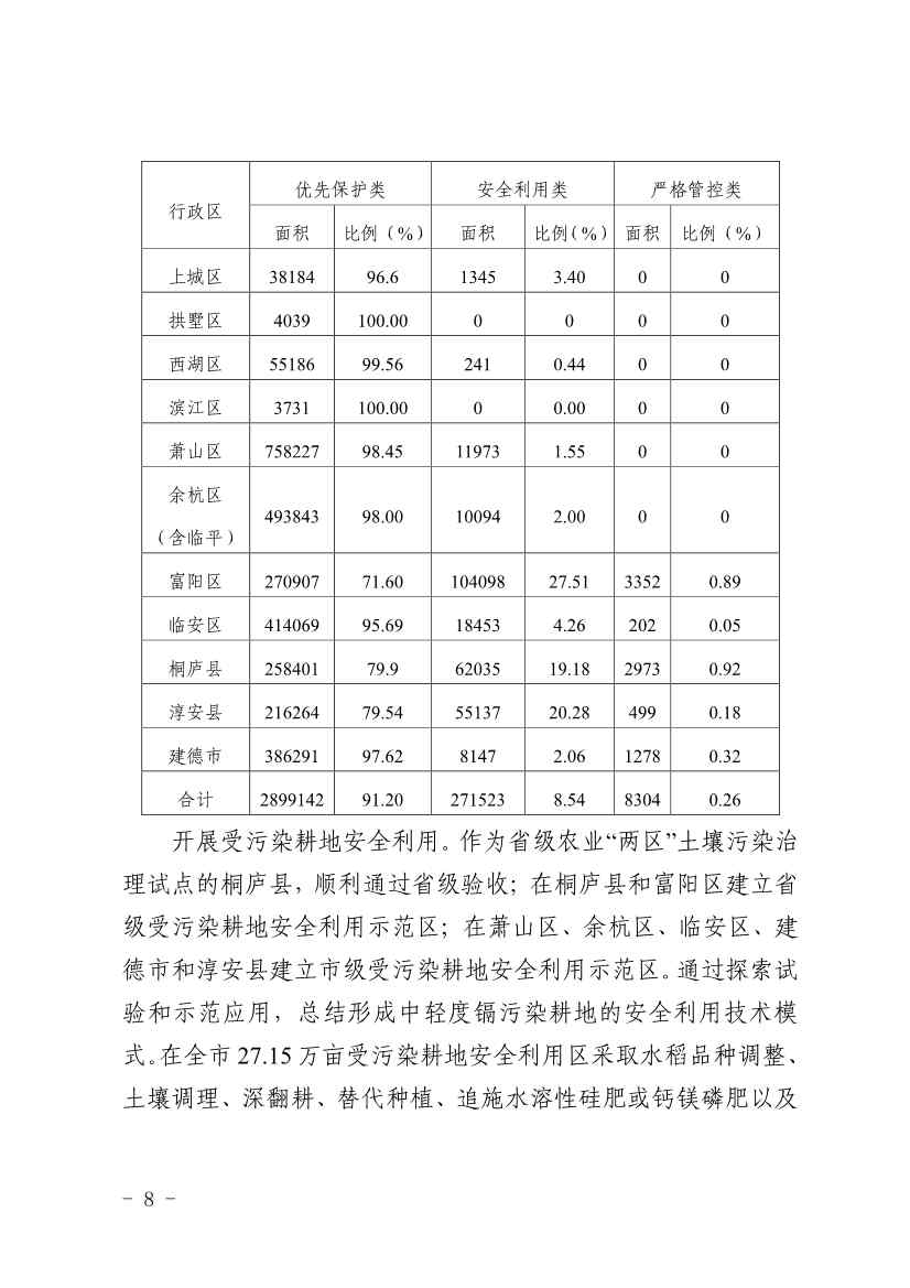 杭州市土壤污染防治“十四五”规划(图8)