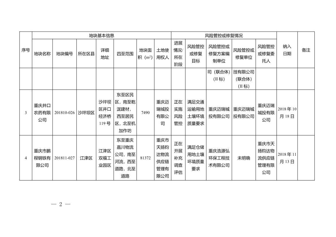 重庆市建设用地土壤污染风险管控和修复名录（2022年1月）(图2)