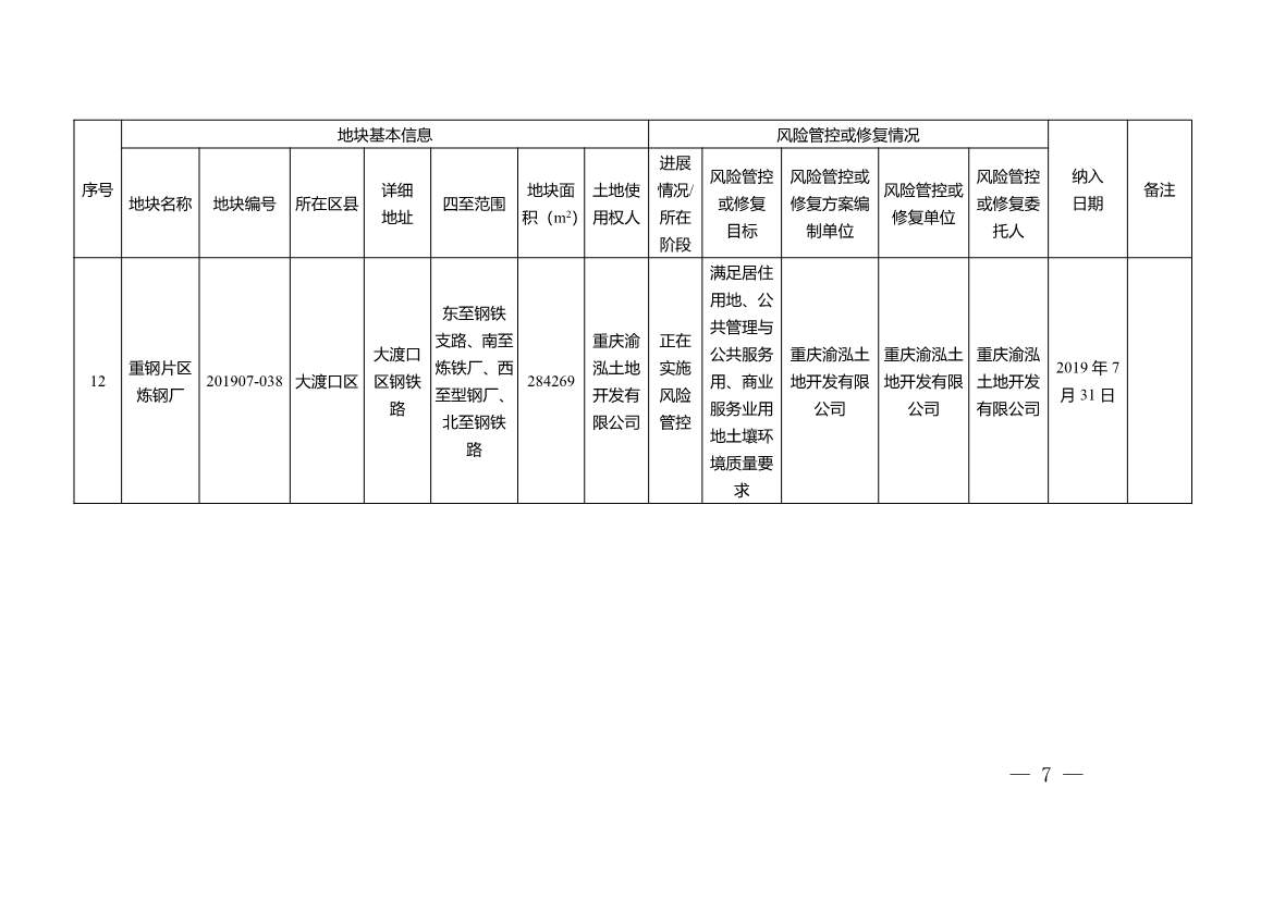 重庆市建设用地土壤污染风险管控和修复名录（2022年1月）(图7)