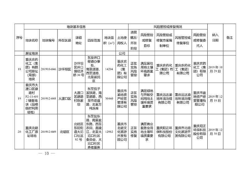 重庆市建设用地土壤污染风险管控和修复名录（2022年1月）(图10)