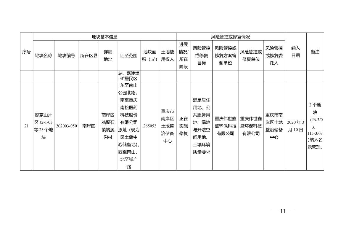重庆市建设用地土壤污染风险管控和修复名录（2022年1月）(图11)