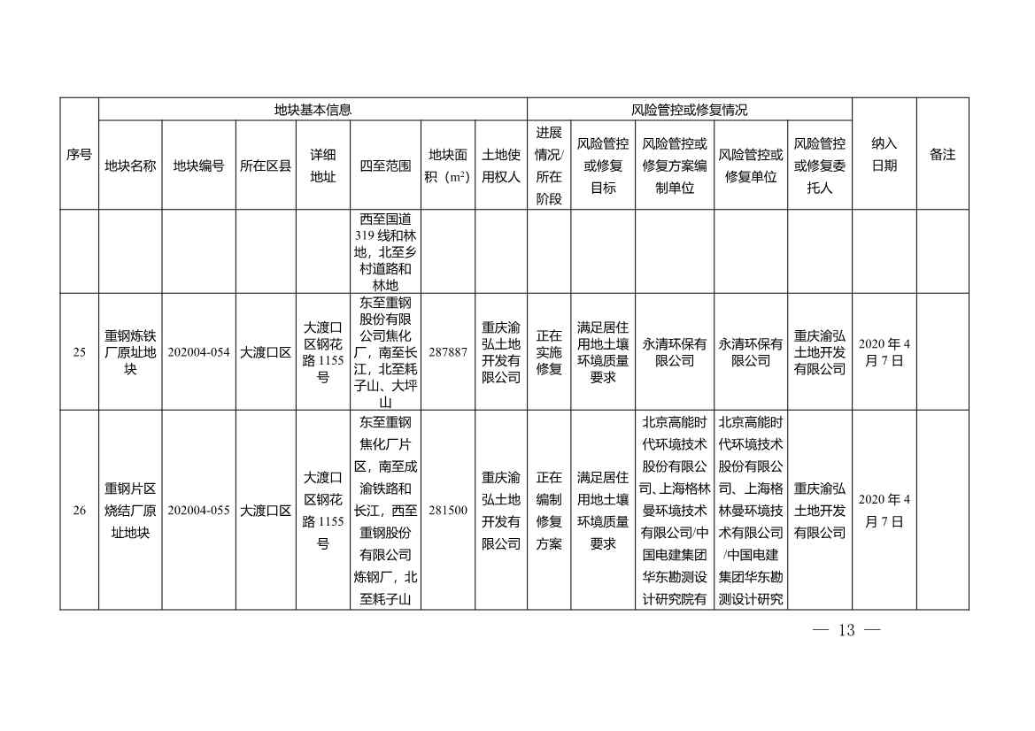 重庆市建设用地土壤污染风险管控和修复名录（2022年1月）(图13)